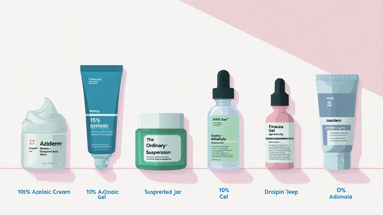 Flat illustration comparing five acne products with icons for concentration and price.
